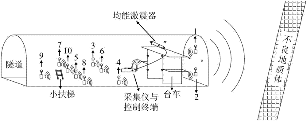 Space Observation System and Method for Advance Detection of 3D Seismic Waves in Tunnels