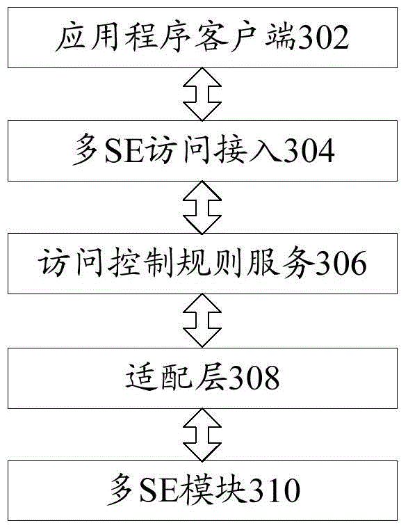 Method and device for managing multiple SE modules