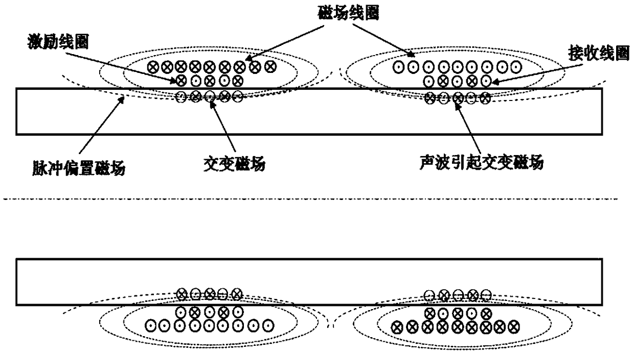 Flexible electromagnetic ultrasonic guided wave sensor for tube, and detection method thereof