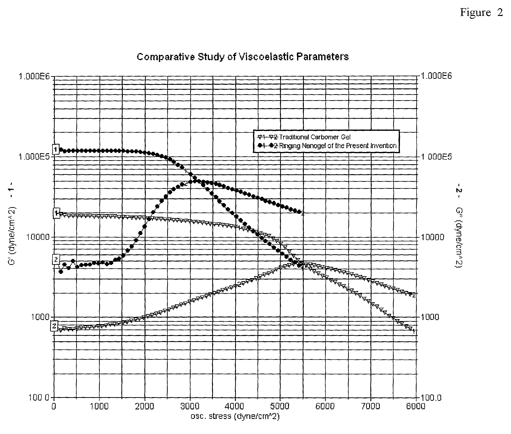 Ringing nanogel compositions