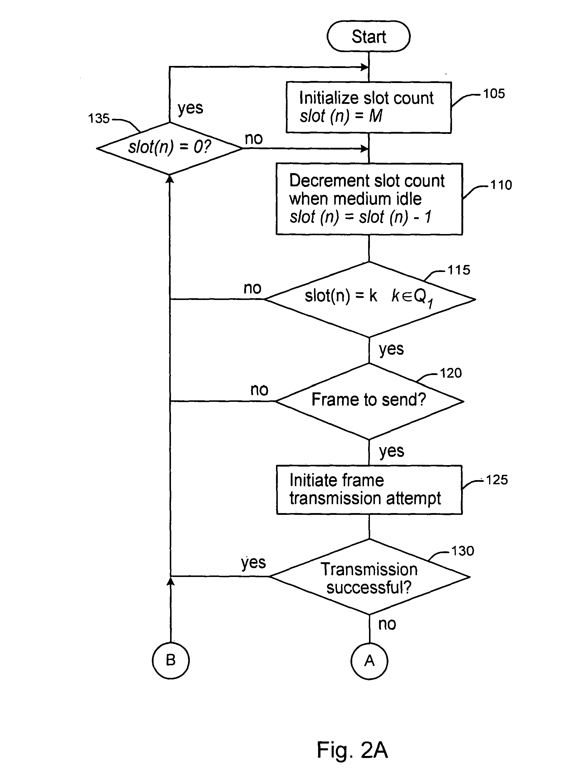 Relaxed deterministic back-off method for medium access control