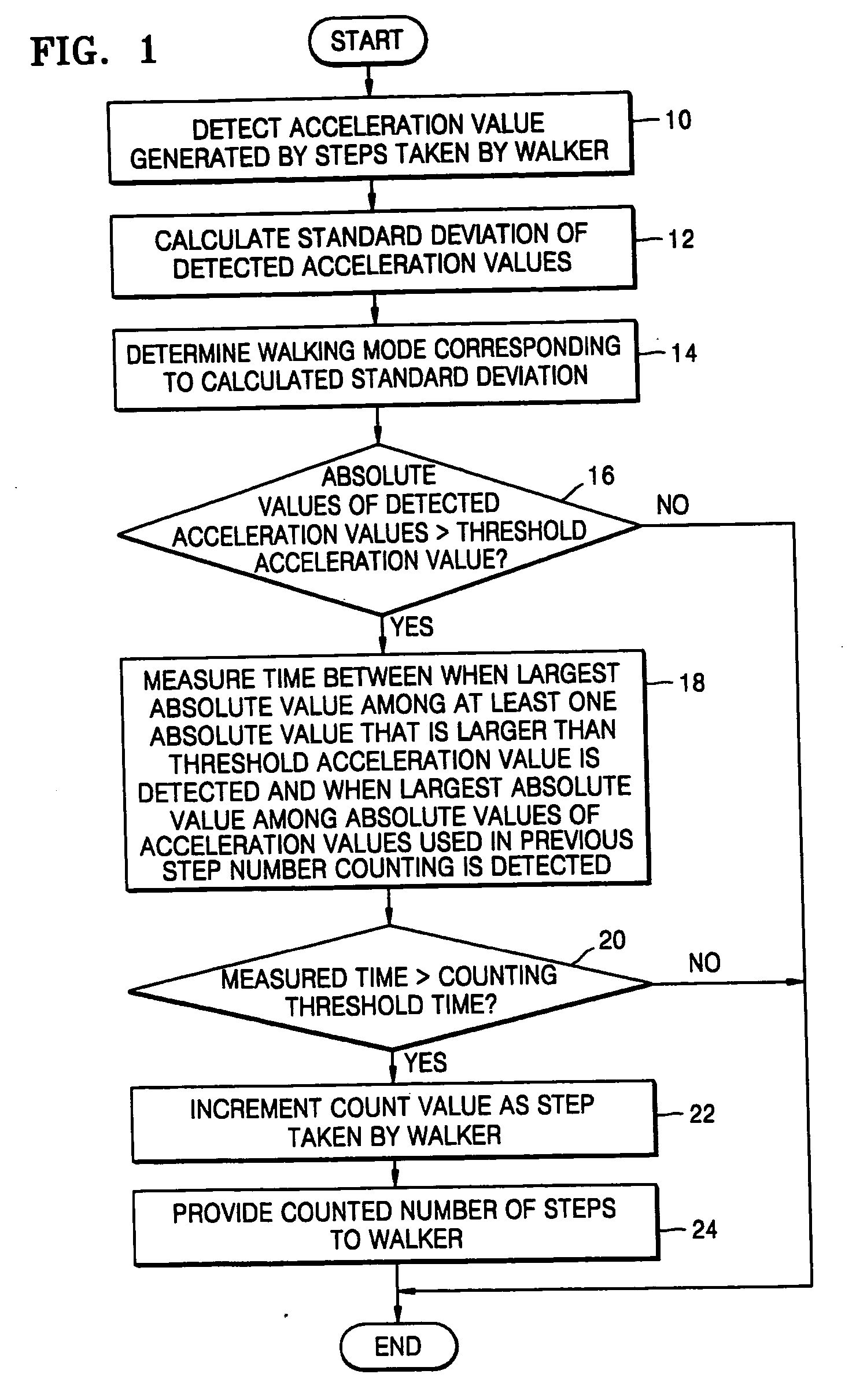 Method and apparatus for counting a number of steps taken by walker