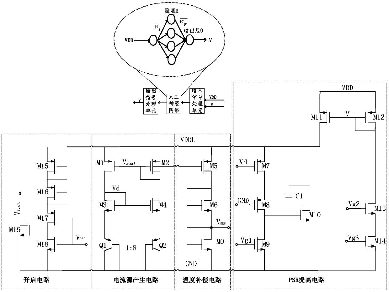 A low linear adjustment rate reference circuit based on neural network and its generation method