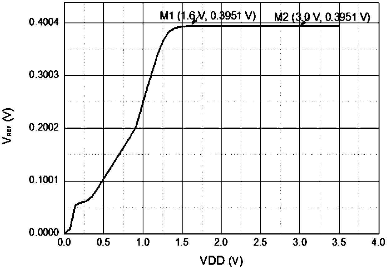 A low linear adjustment rate reference circuit based on neural network and its generation method