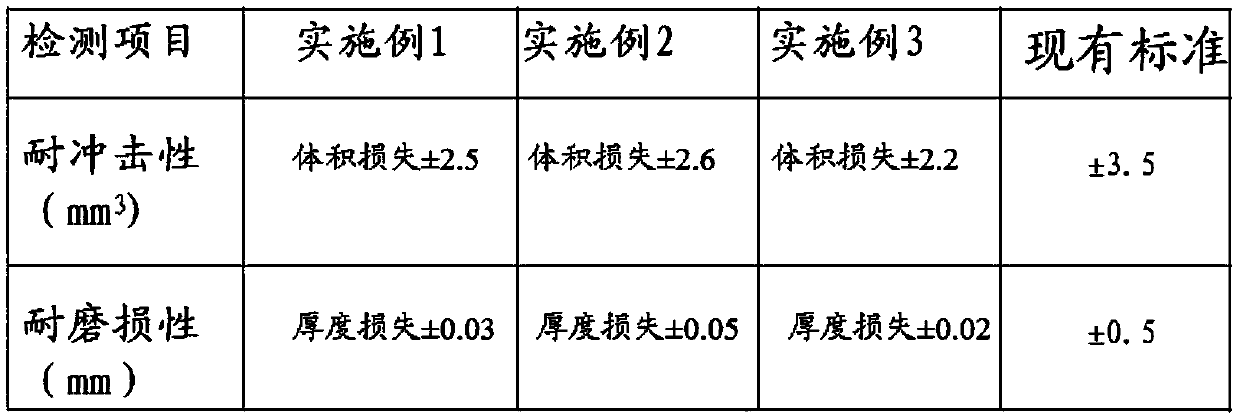 Anti-scraping coating for plastic and preparation method of anti-scraping coating