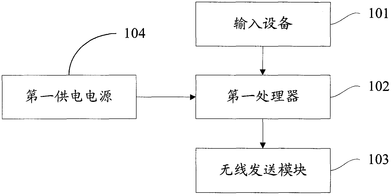 Lamplight mode control device and method