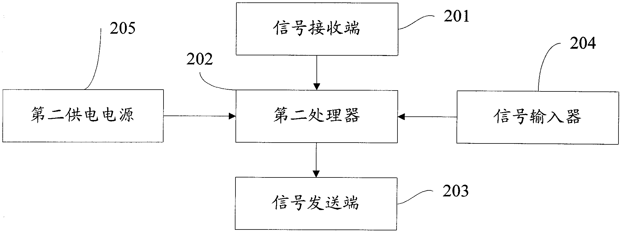 Lamplight mode control device and method