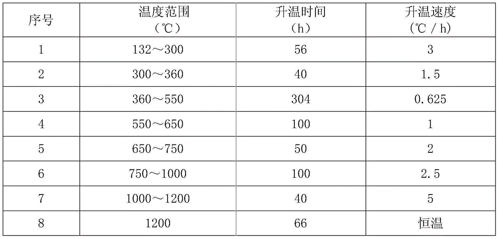 Method for preparing large-scale high-power carbon electrodes using semi-graphitized anthracite