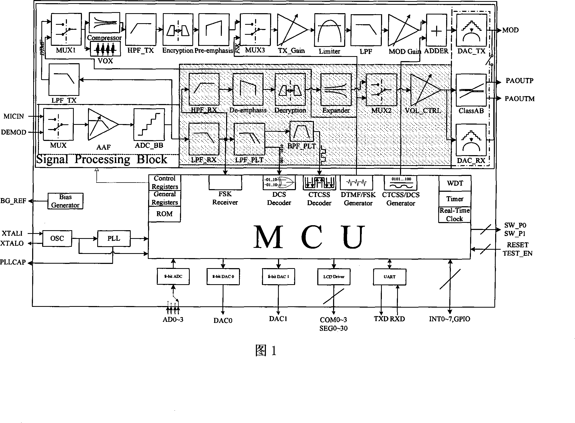 Base band signal processing chip