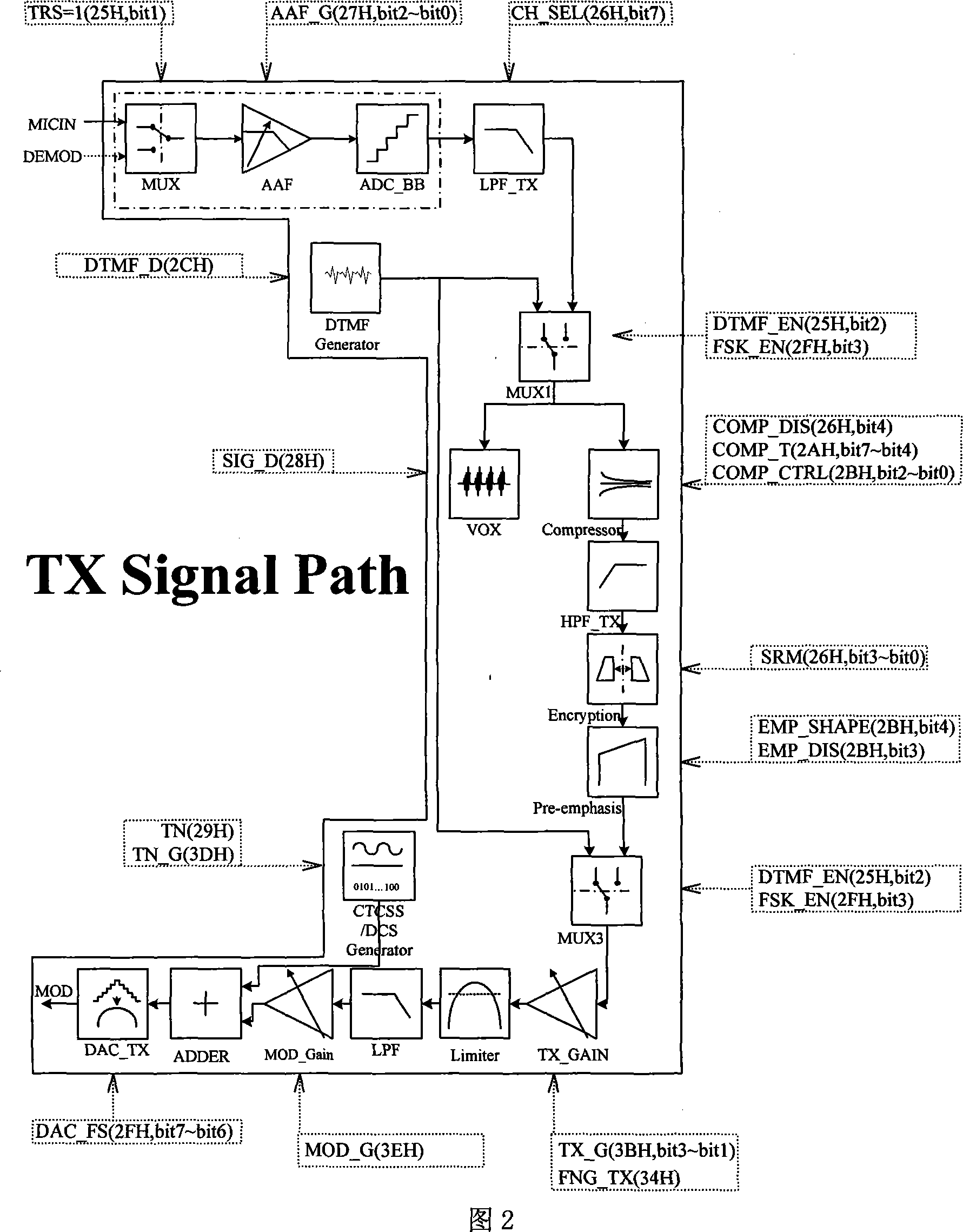 Base band signal processing chip