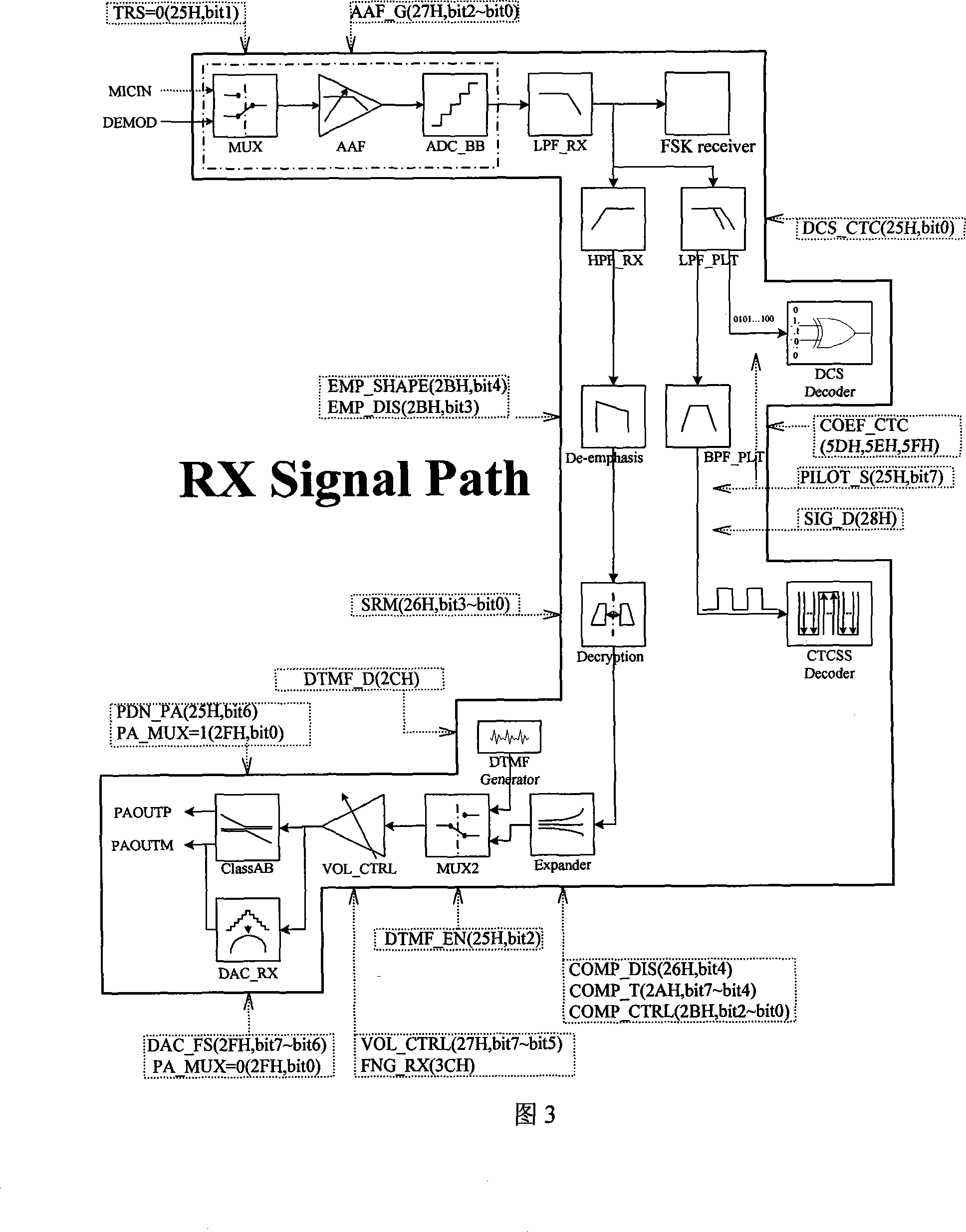 Base band signal processing chip