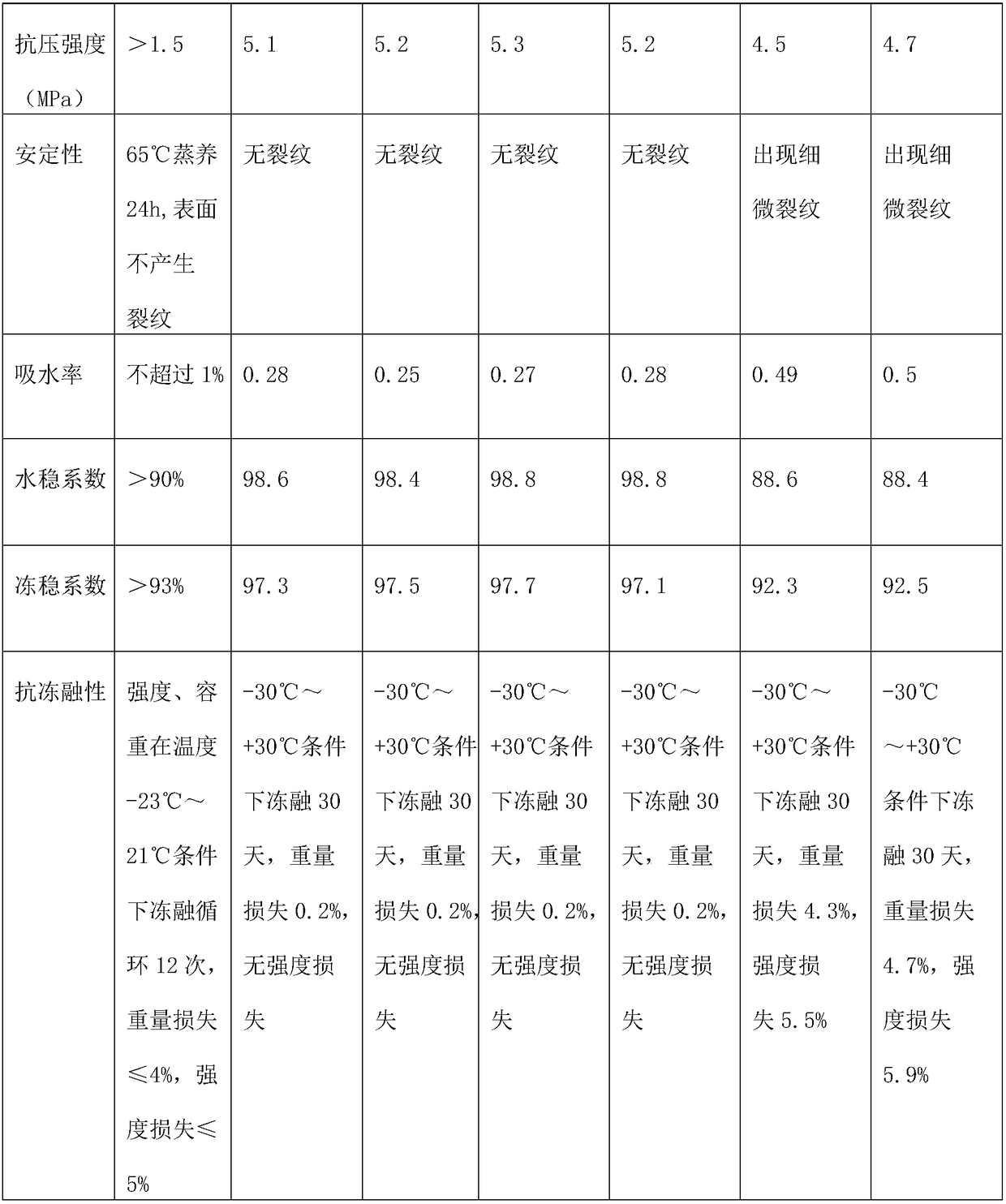 Civil engineering material curing agent and preparation method