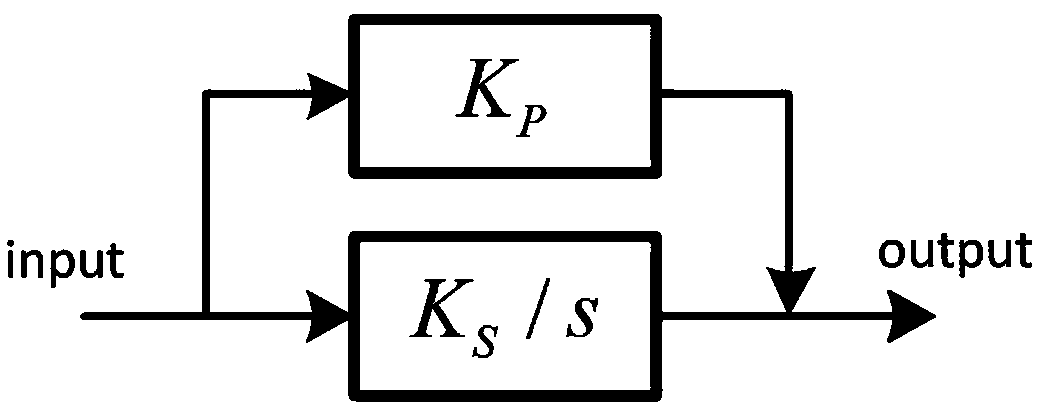 PMSM (permanent magnet synchronous motor) inductance parameter identification method based on high-frequency rotation voltage injection