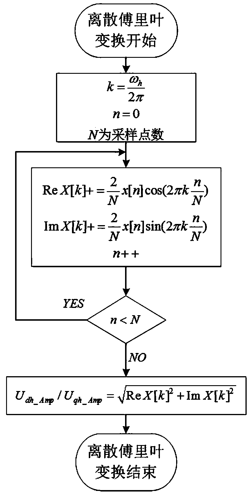 PMSM (permanent magnet synchronous motor) inductance parameter identification method based on high-frequency rotation voltage injection