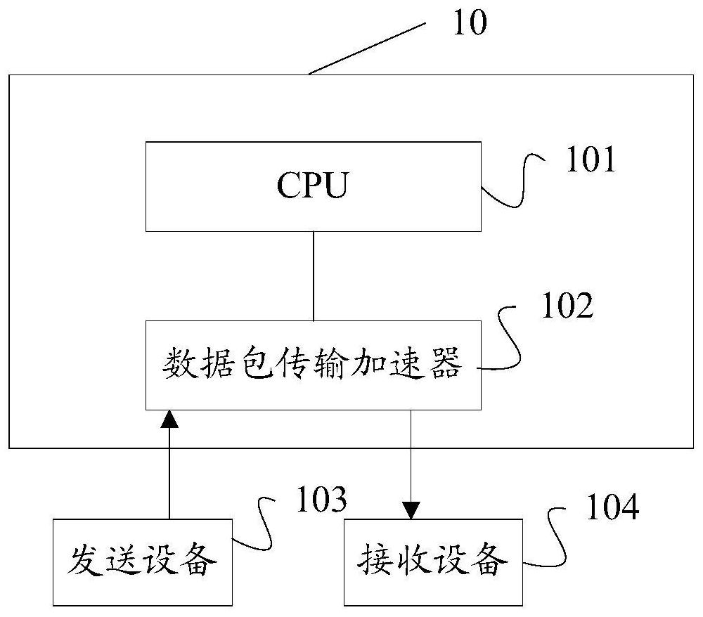 Data packet transmission device and system