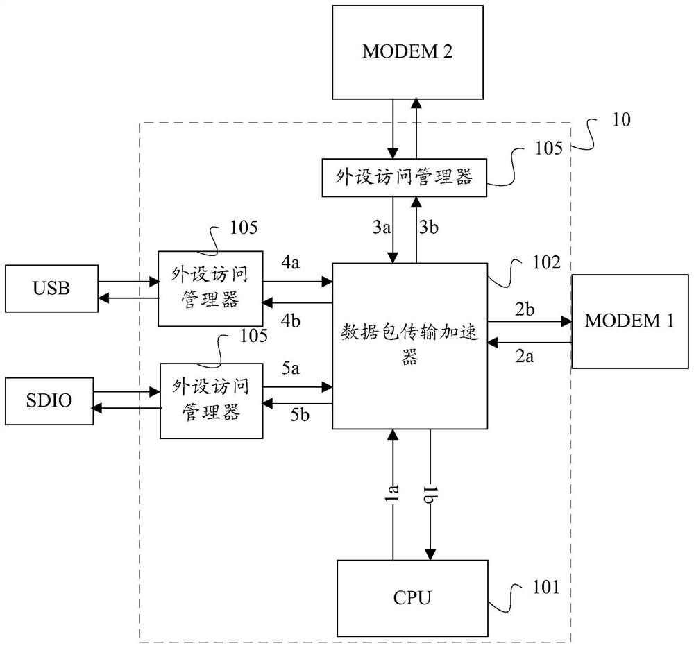 Data packet transmission device and system