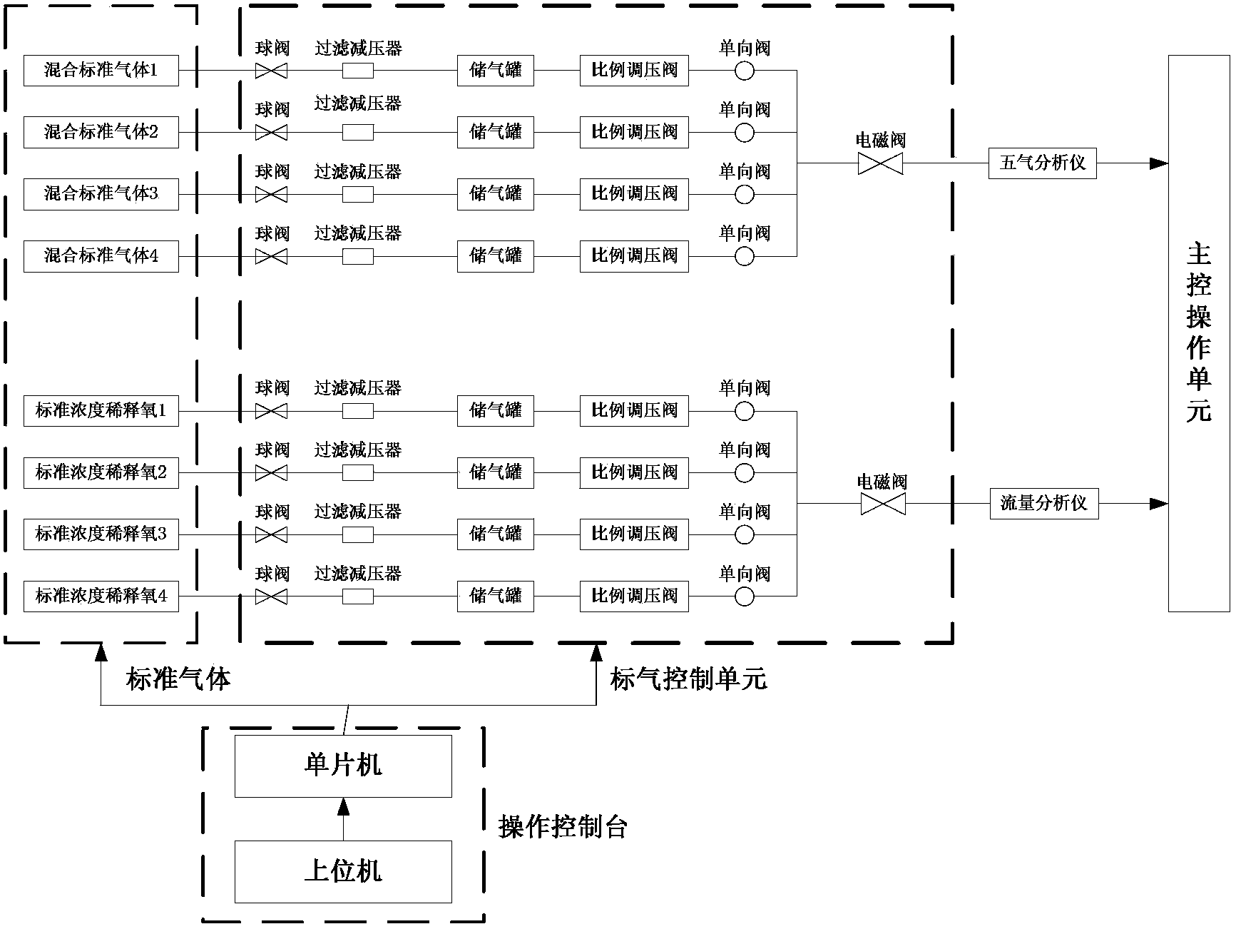 Vehicle mass analysis system standard device for simulating exhaust emission