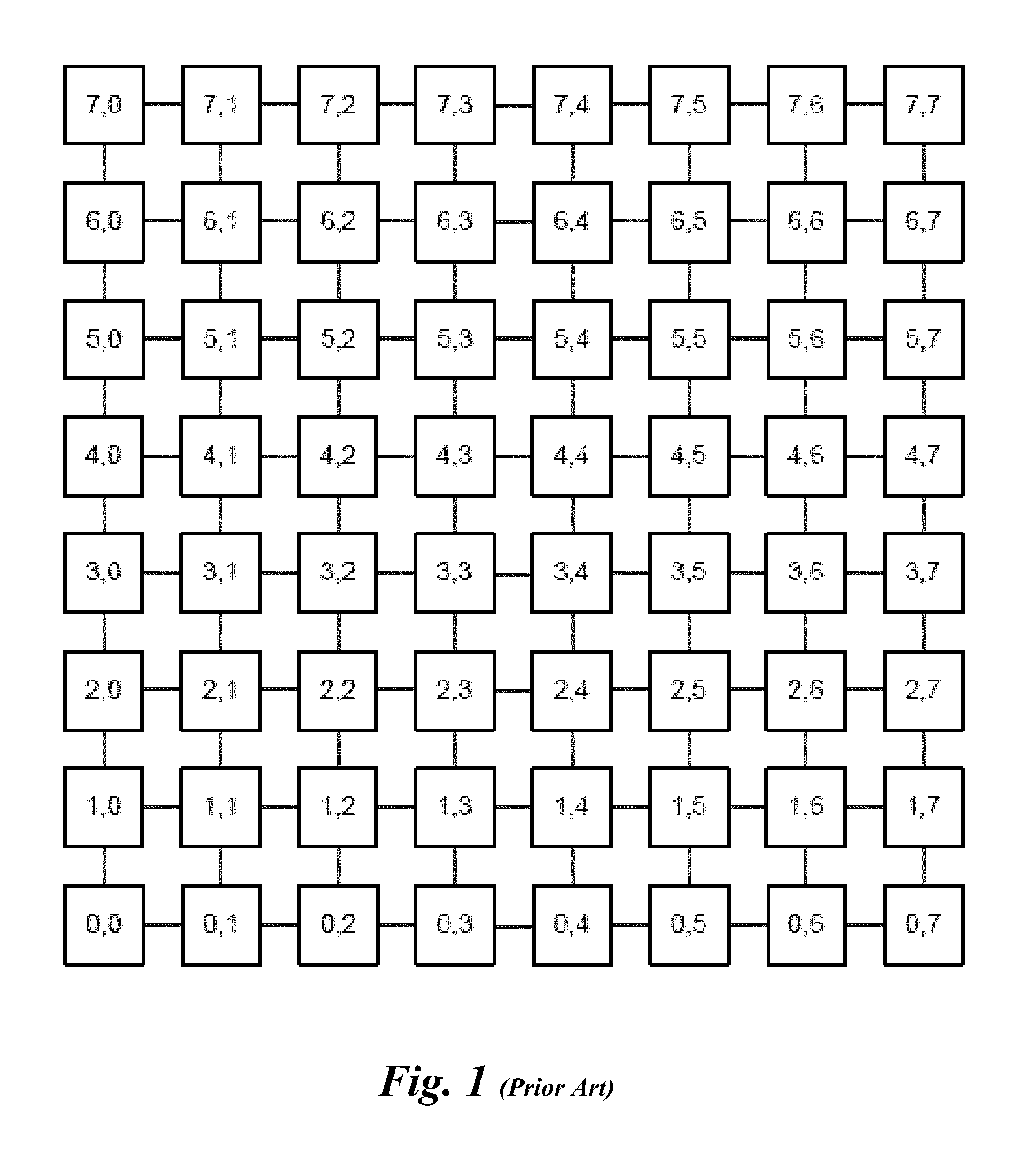 Scalable multi-layer 2d-mesh routers