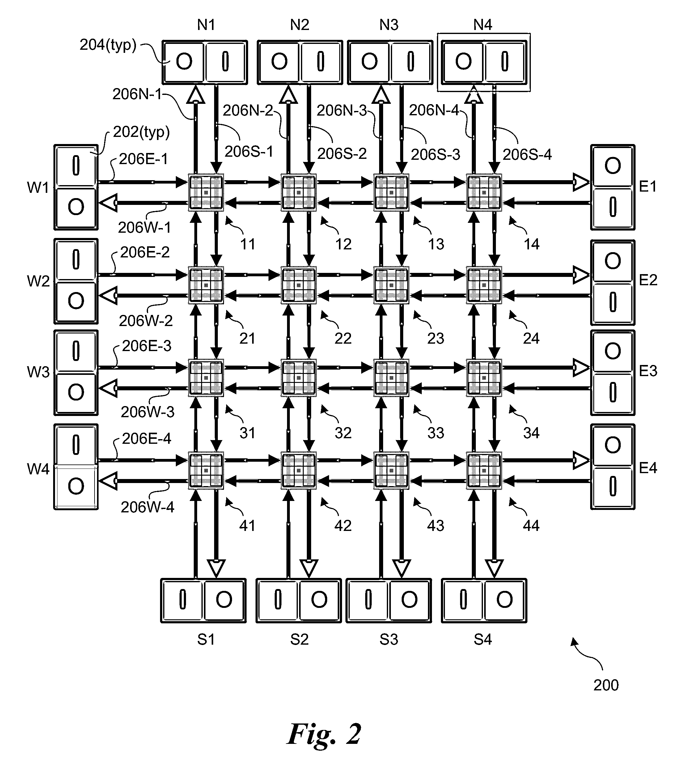 Scalable multi-layer 2d-mesh routers