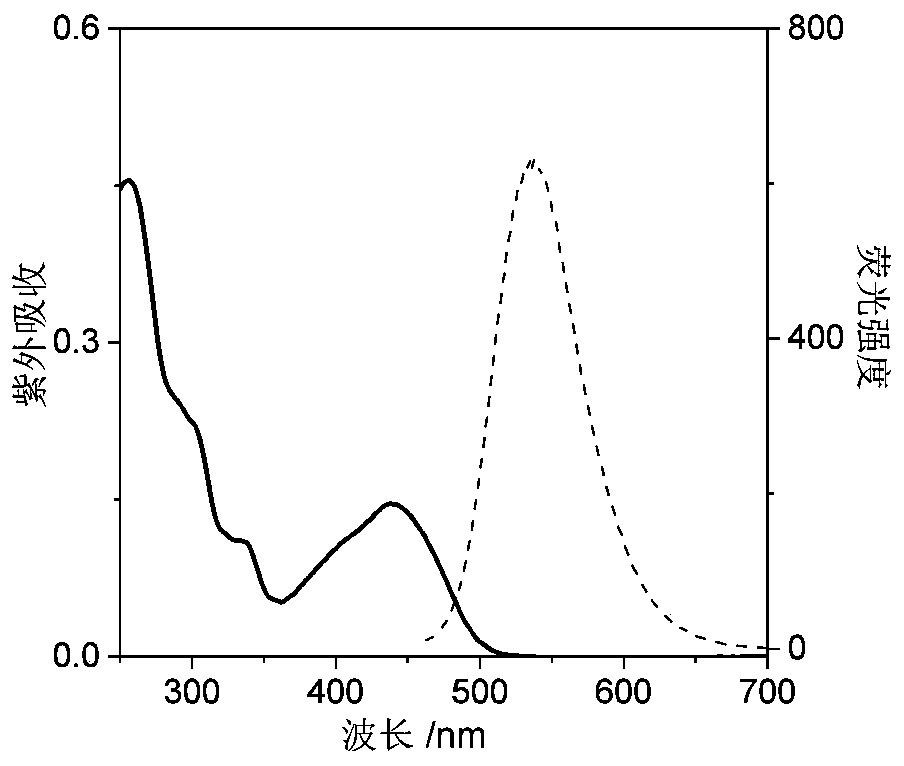 A nucleic acid fluorescent probe for nuclear staining and its preparation method