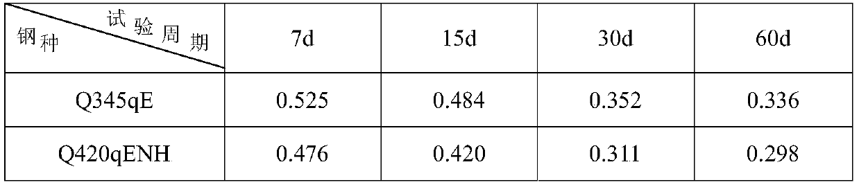 A test device and method for simulating the corrosion of steel materials in the environment of deicing agent