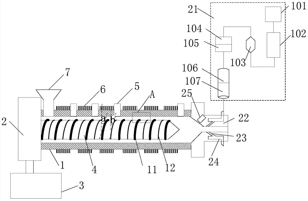 Gas-assisted extrusion equipment