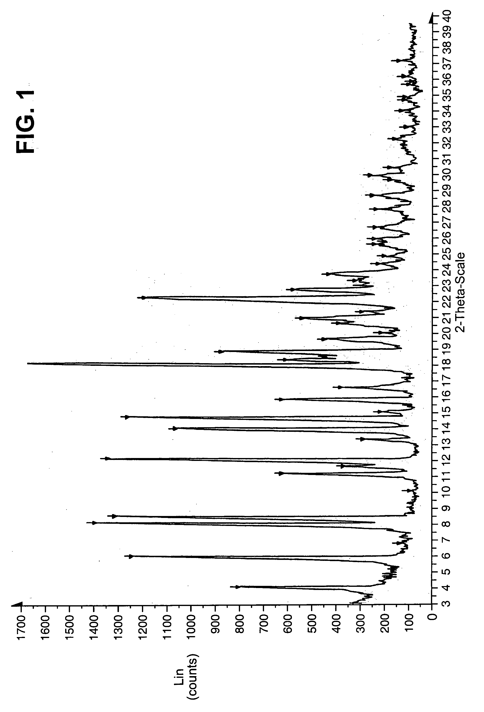 Substituted quinoline compounds