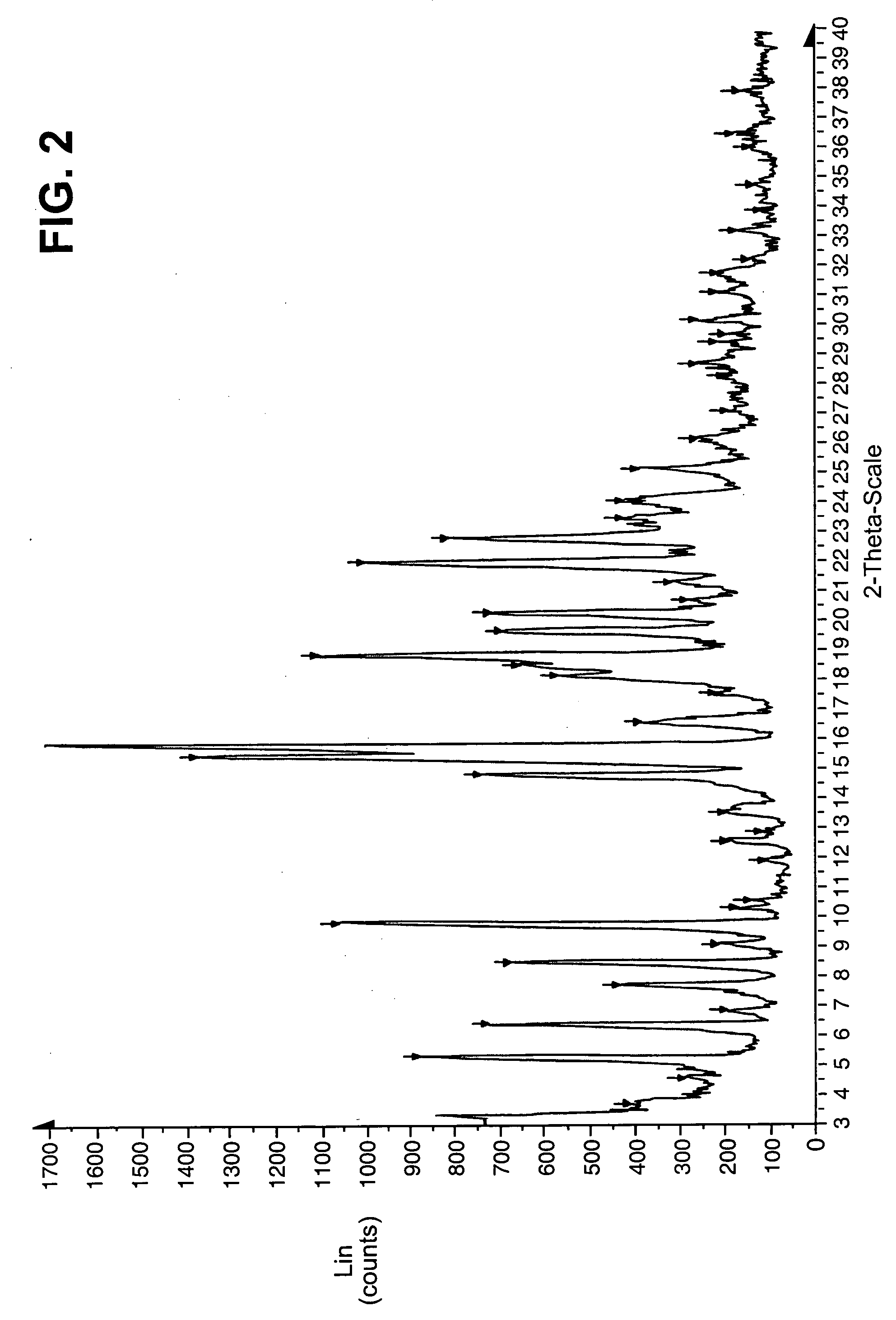 Substituted quinoline compounds