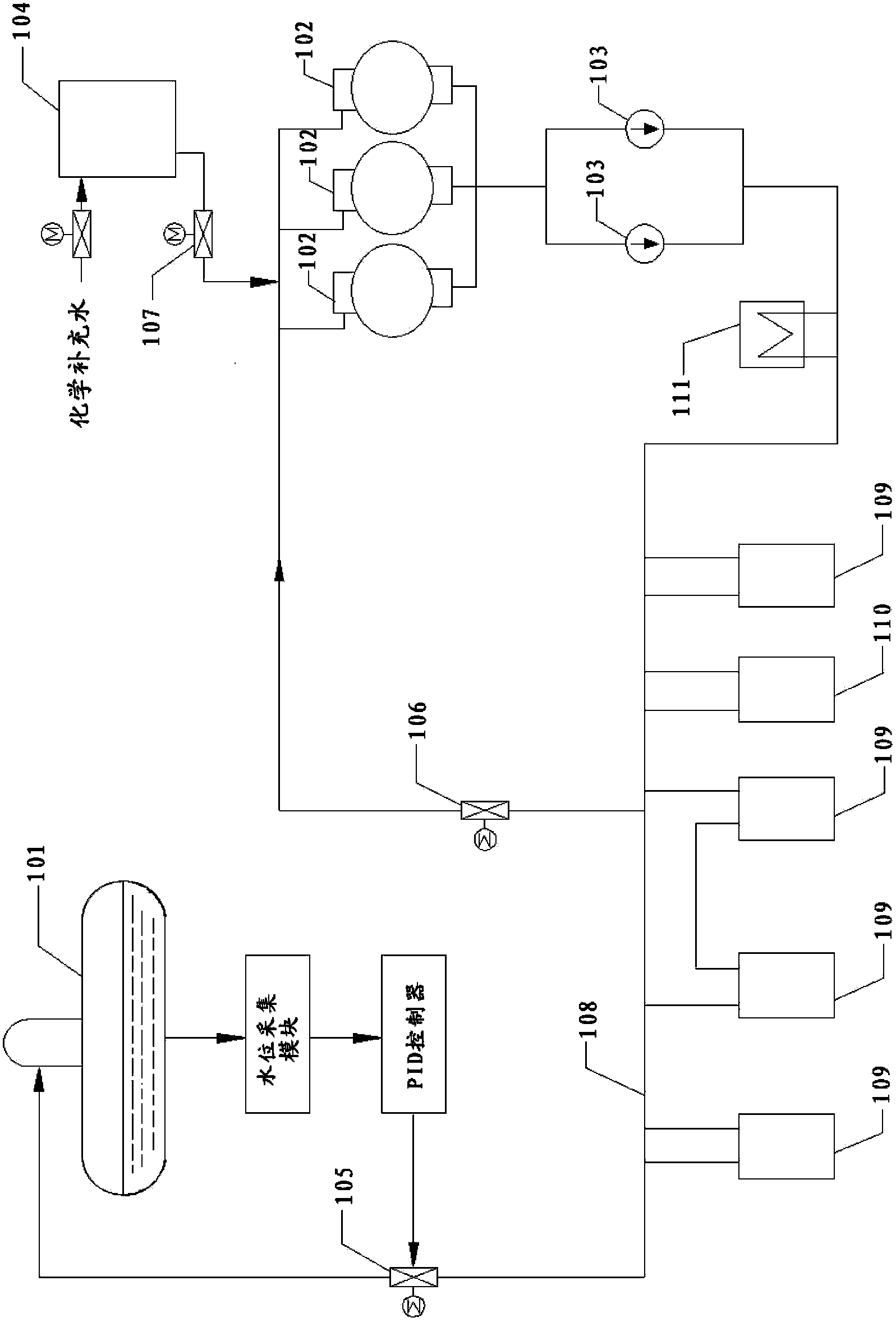 System and method for controlling water level of deaerator