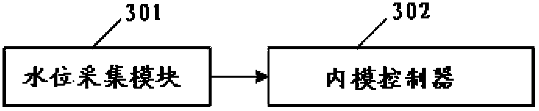 System and method for controlling water level of deaerator