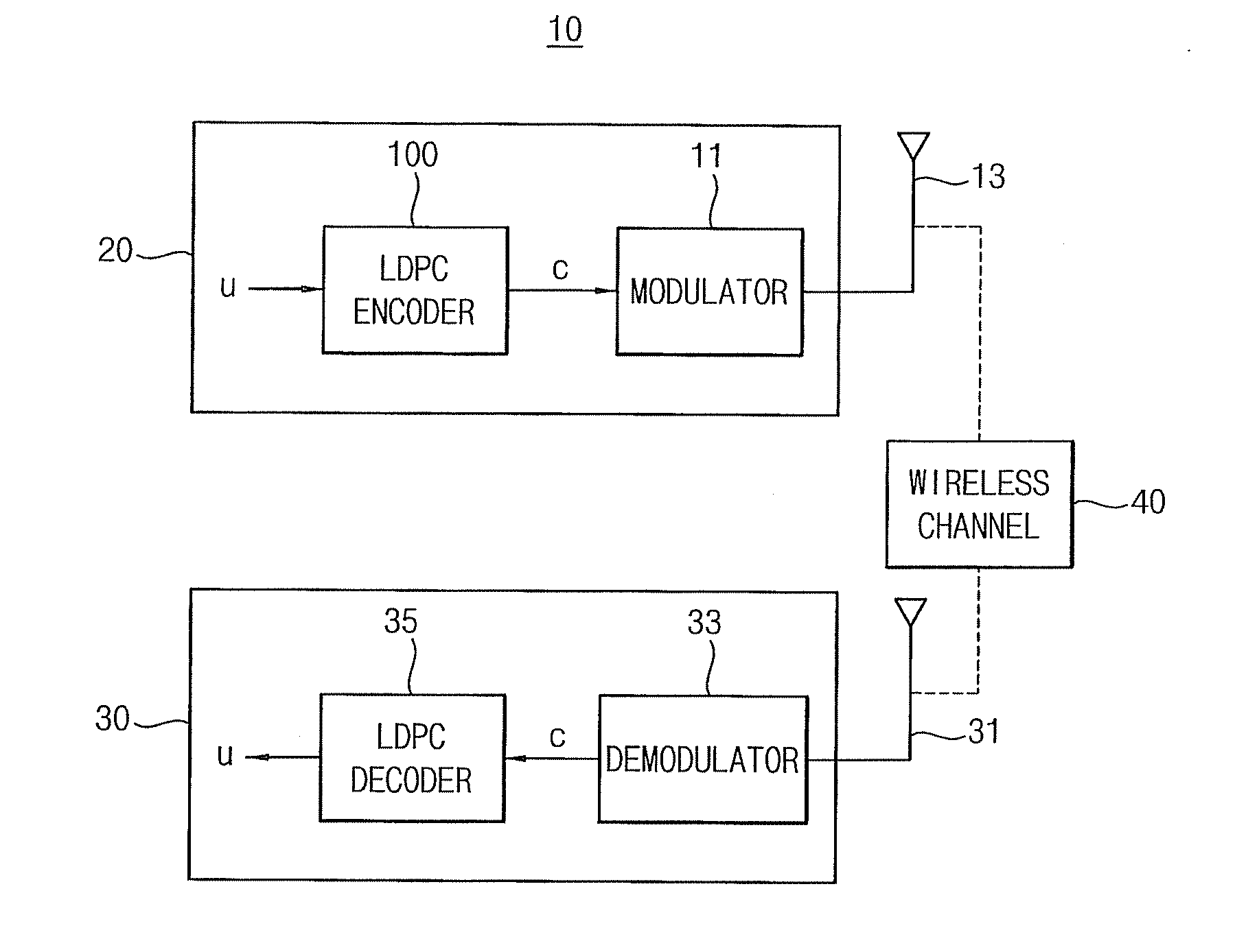 Low Density Parity Check Encoding Method And Low Density Parity Check Encoder