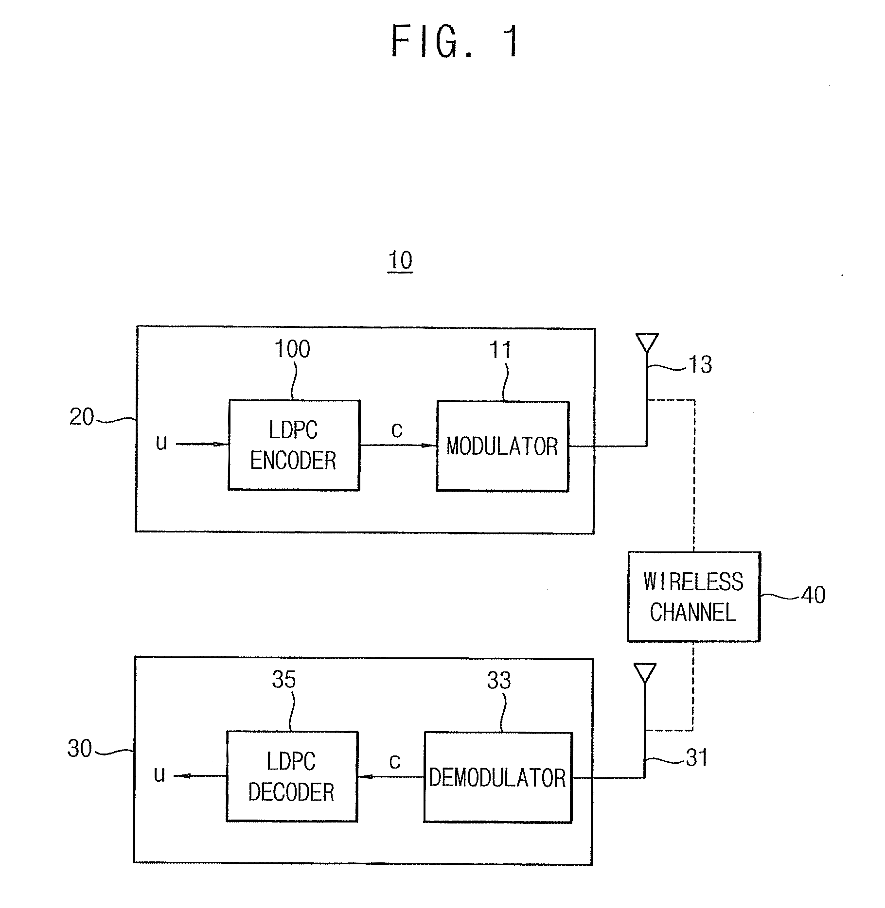 Low Density Parity Check Encoding Method And Low Density Parity Check Encoder