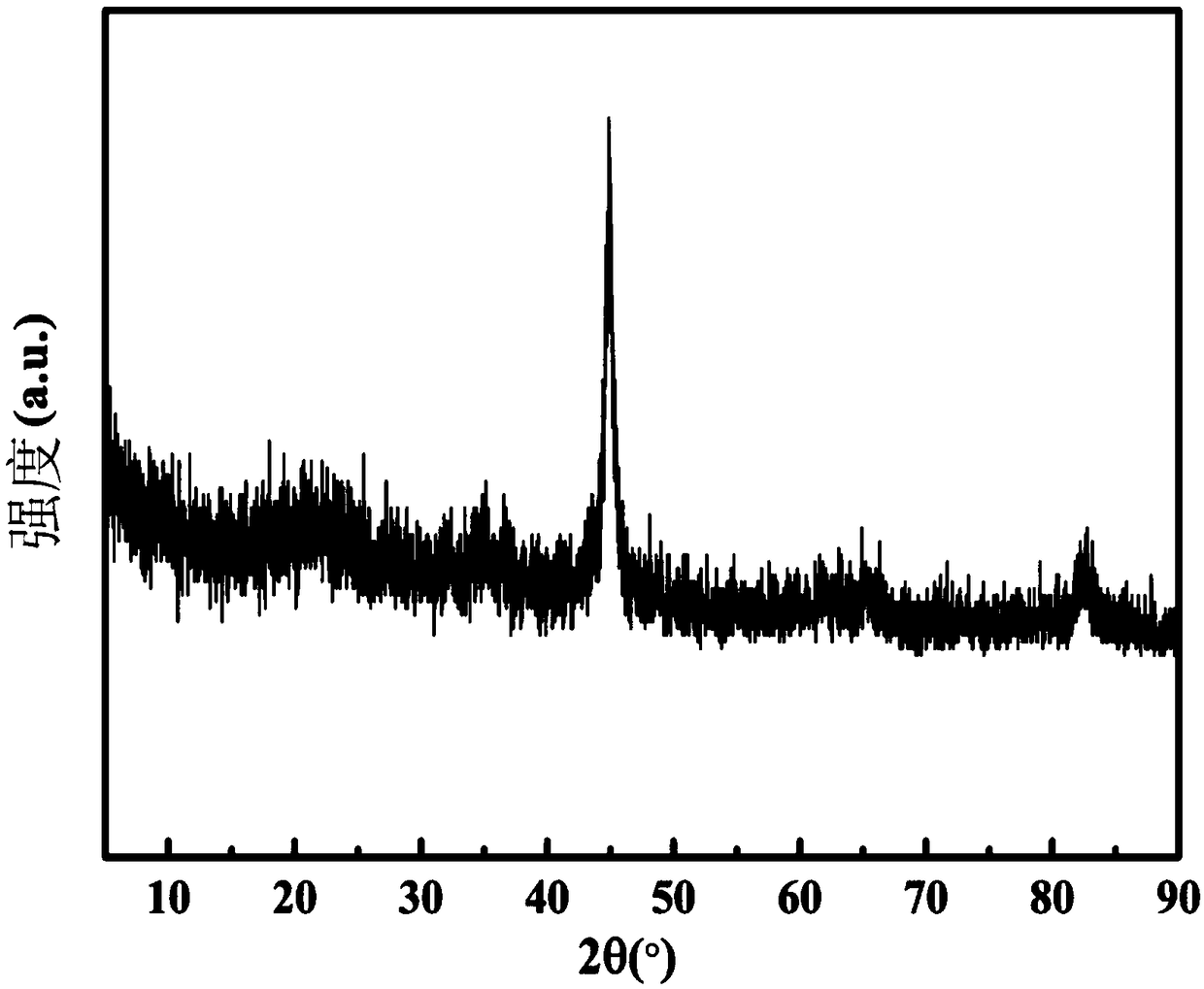 Preparation method of nano zero-valent iron loaded hydrophilic porous biochar composite material