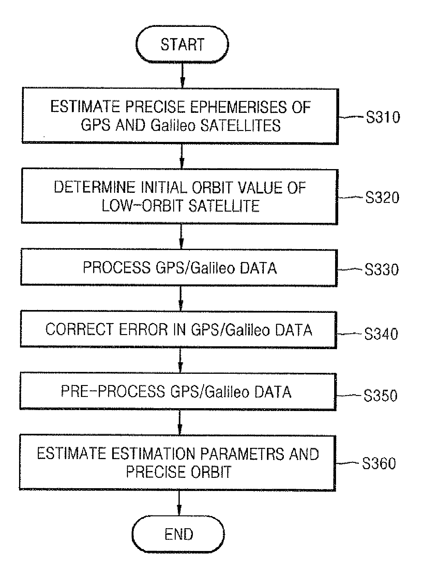 Precise orbit determination system and method using GPS data and galileo data