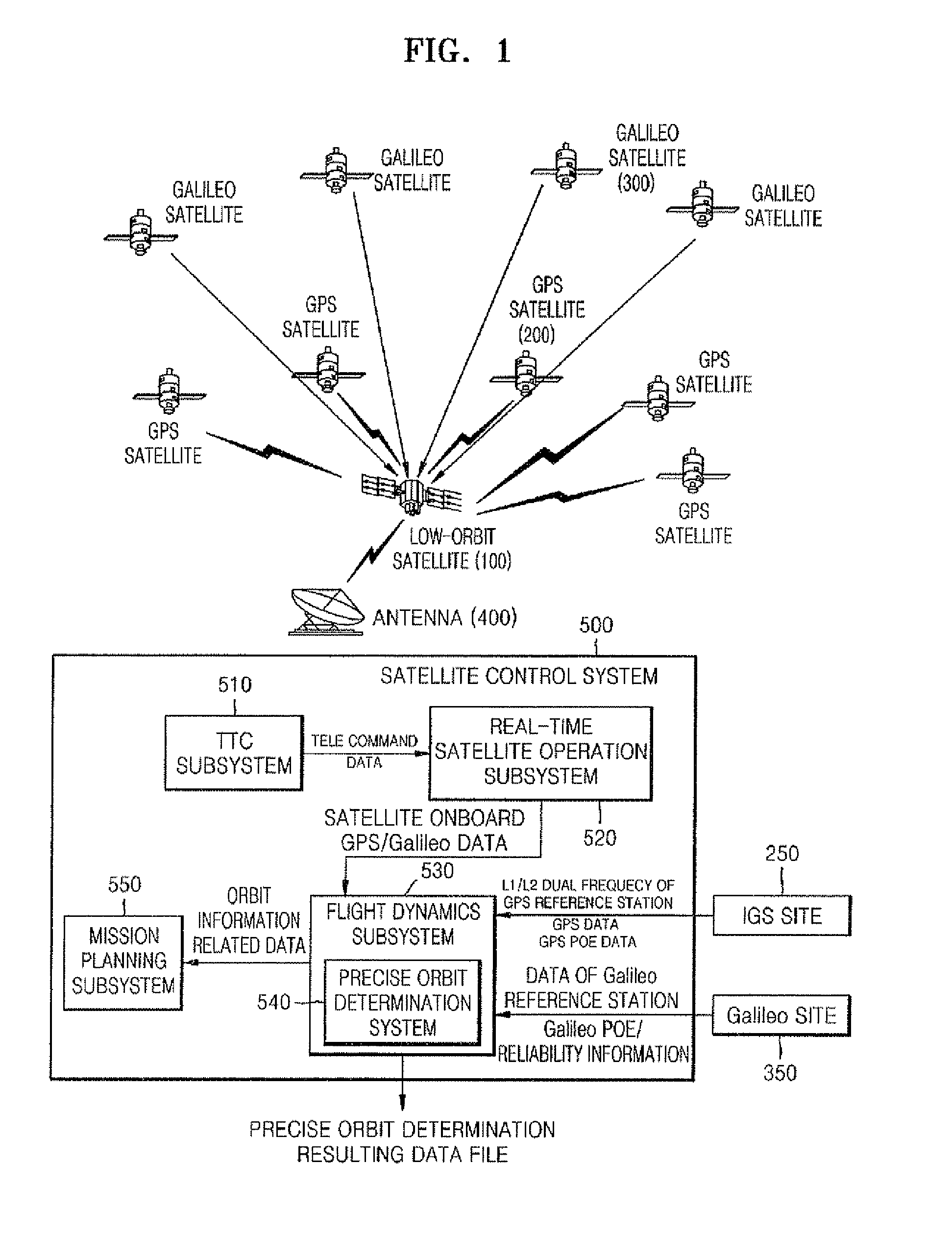 Precise orbit determination system and method using GPS data and galileo data