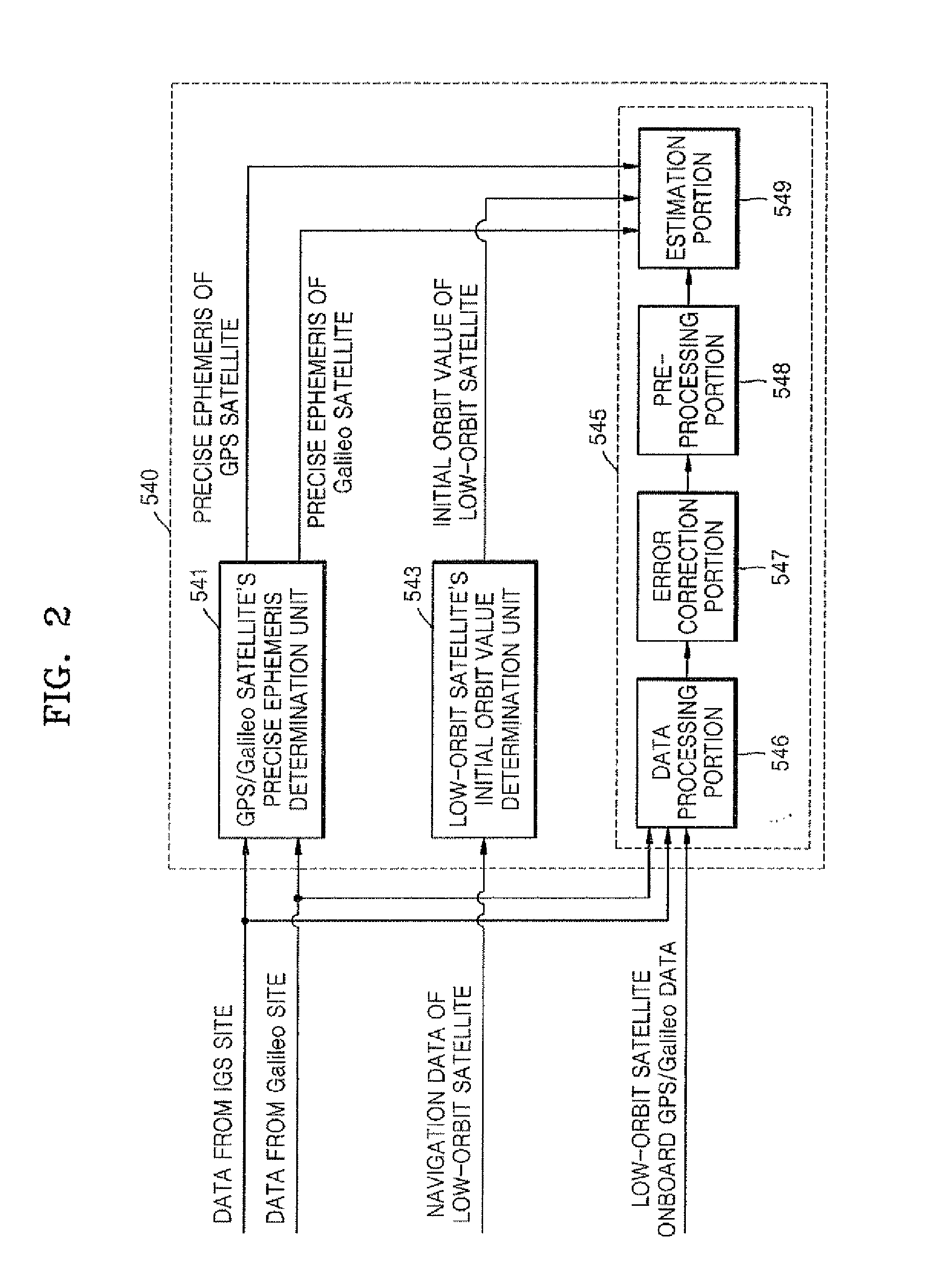 Precise orbit determination system and method using GPS data and galileo data