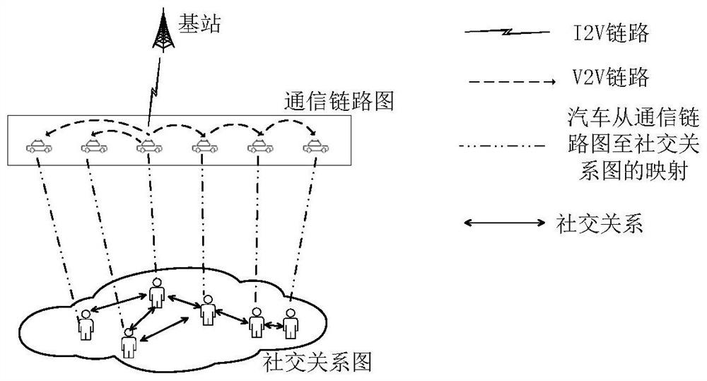 Method for setting automobile message sending probability in vehicle-mounted social network