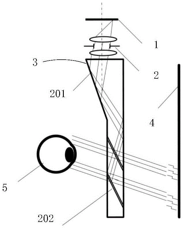 A projection type planar waveguide helmet-mounted display