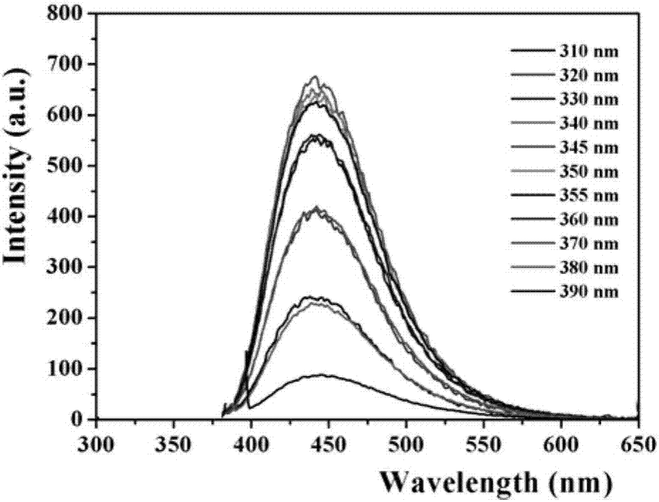 Carbon quantum dot-copper ion fluorescent probe and preparation method and application thereof