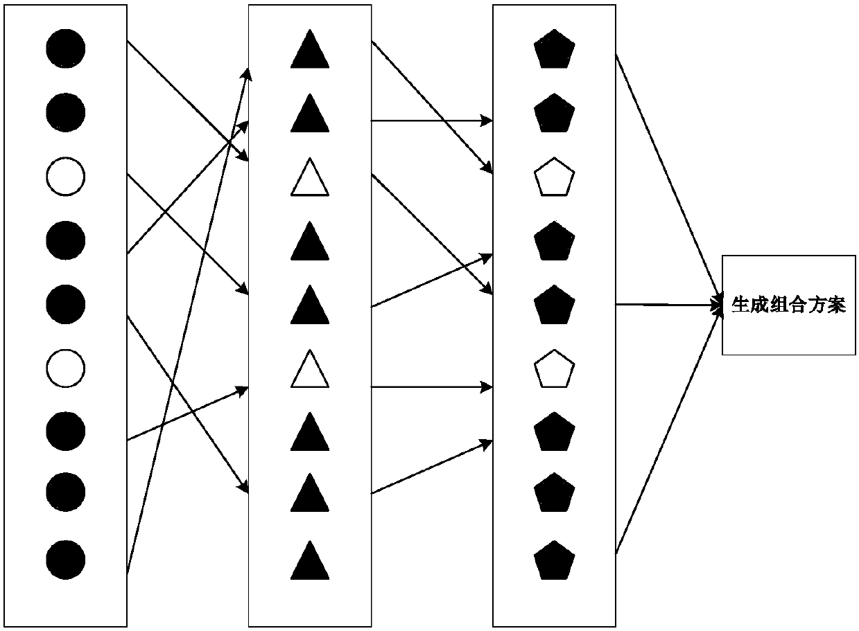 Particle-swarm-genetic-algorithm-based selecting method of remanufacturing assembling process