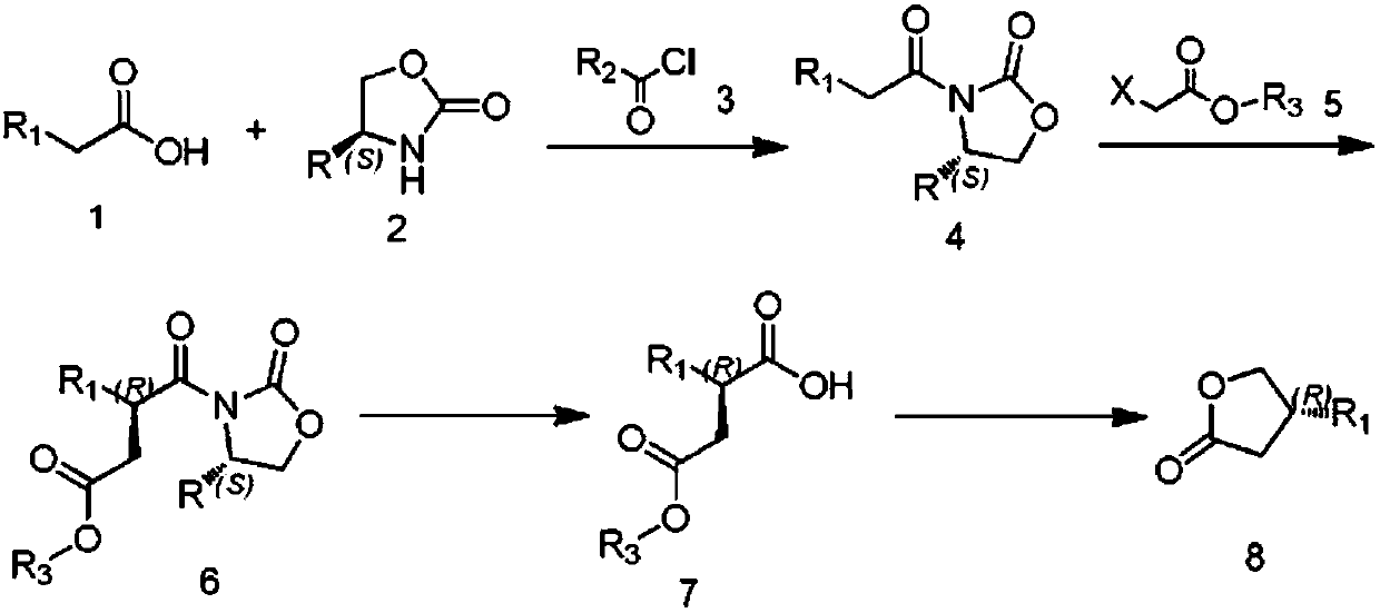 Preparation method of (R)-4-propyl-dihydrofuran-2-one