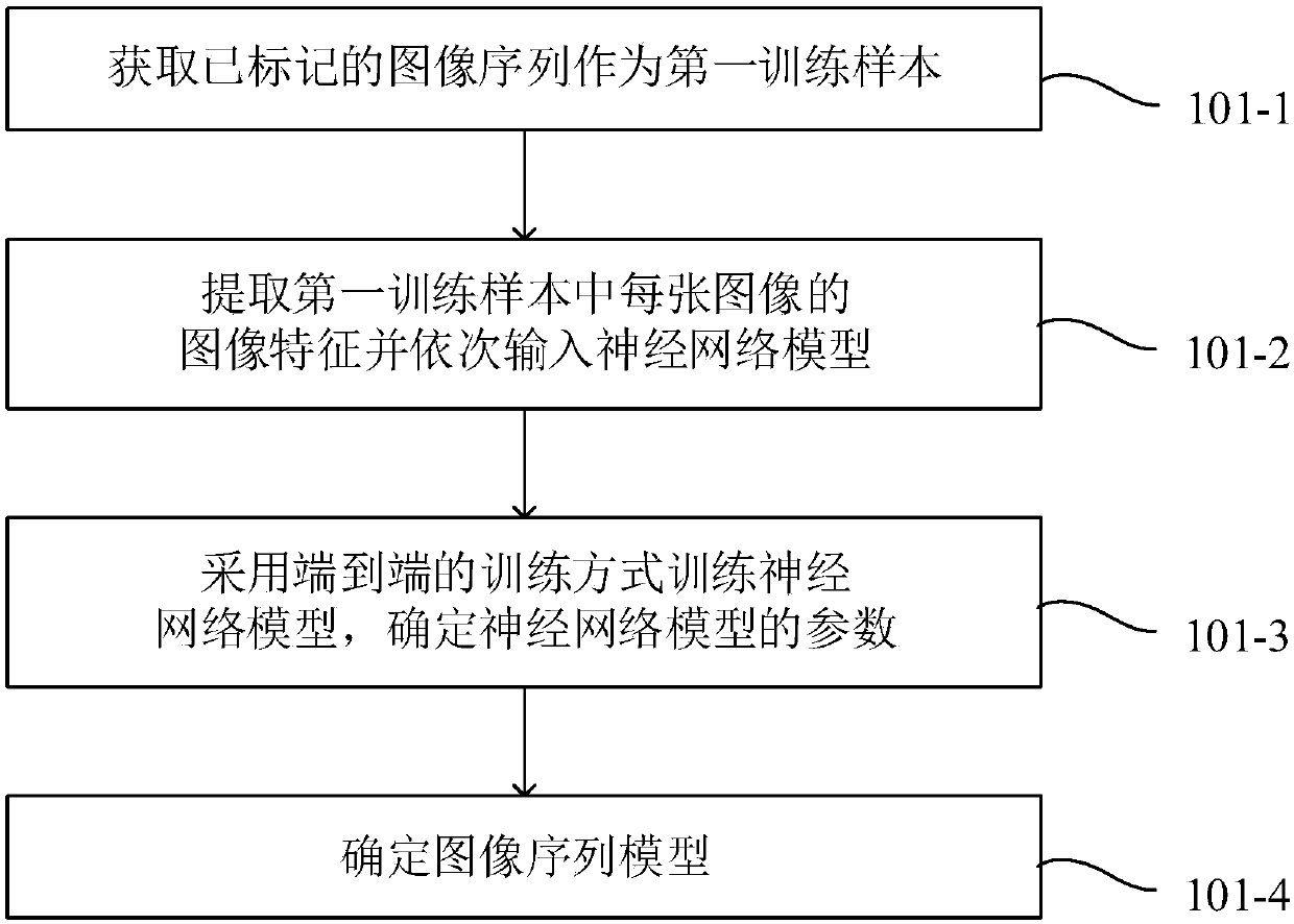 Image sequence auditing method and system, electronic equipment and storage medium