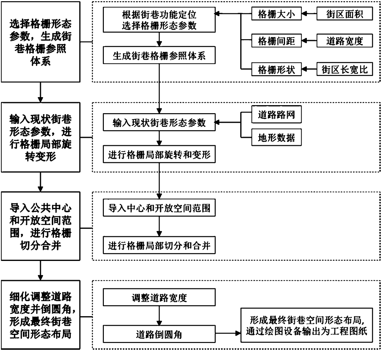 A method of spatial shape layout of streets and alleys based on grid selection