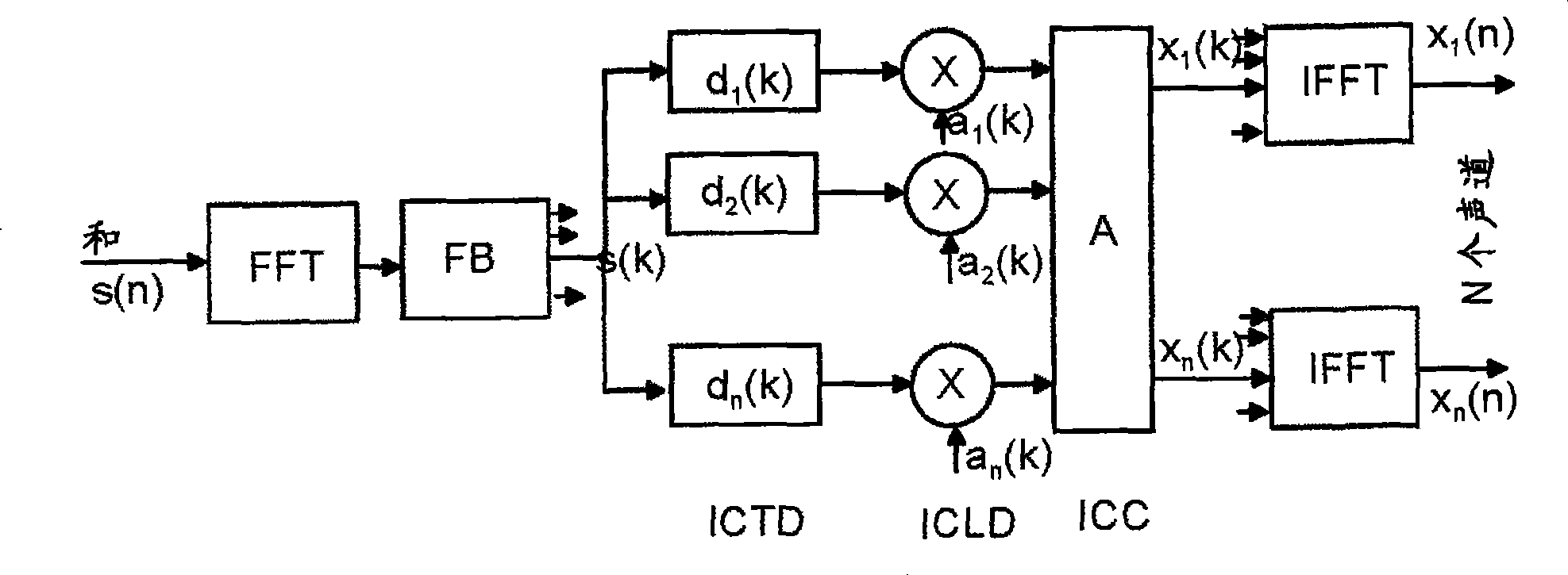 Decoding of binaural audio signals