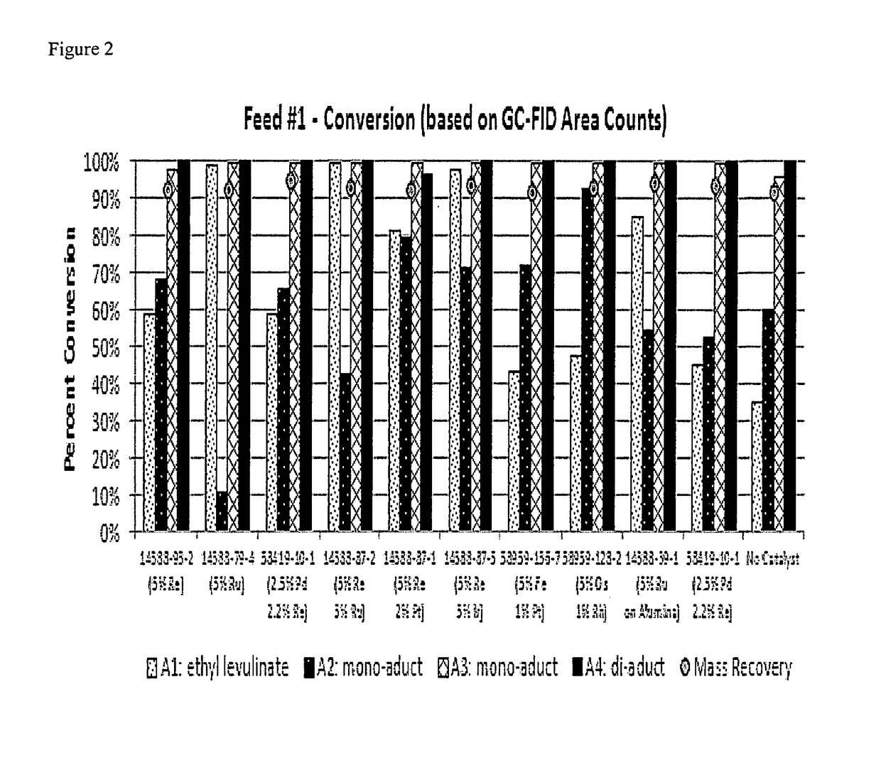 Biorefinery for conversion of carbohydrates and lignocellulosics via primary hydrolysate CMF to liquid fuels