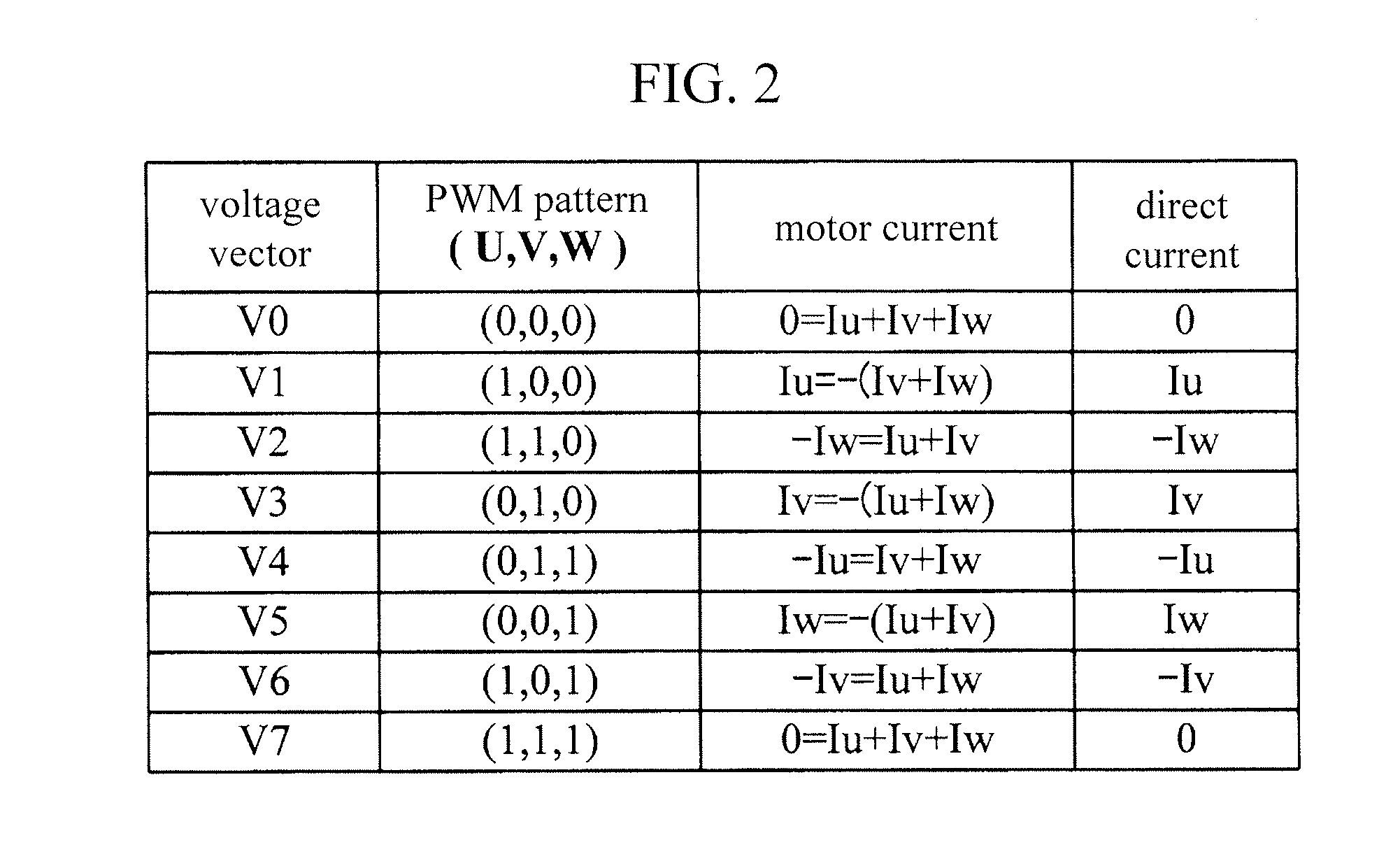 Inverter Apparatus