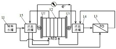 Continuous salinity gradient power generation device and method