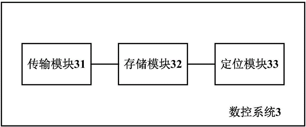 Cutting head with positioning mechanism, cutting device and cutting method