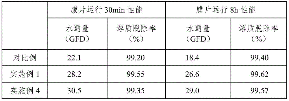 Nanostructure high-flux reverse osmosis membrane for seawater desalination and preparation method therefor