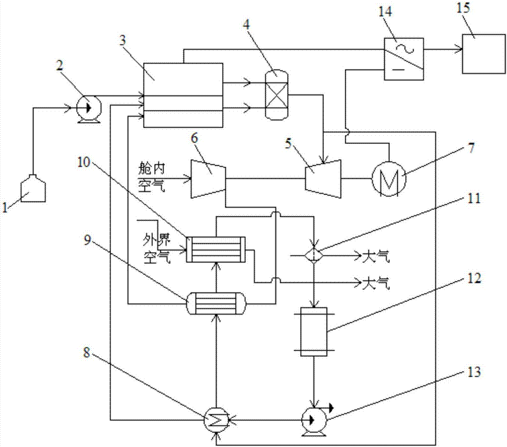 Hydrocarbon fuel internal reforming fuel cell and gas turbine combined power generation system for airplane